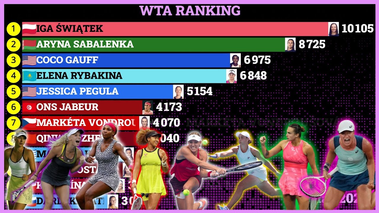 Best Female Tennis Players in the WTA Ranking (2001 - 2024)