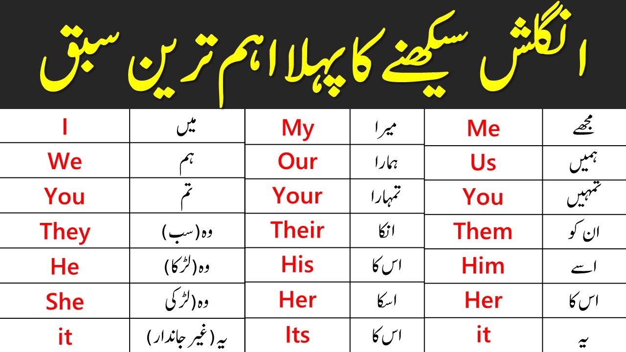 All Personal Pronouns in English Explained in Urdu | @ilmrary