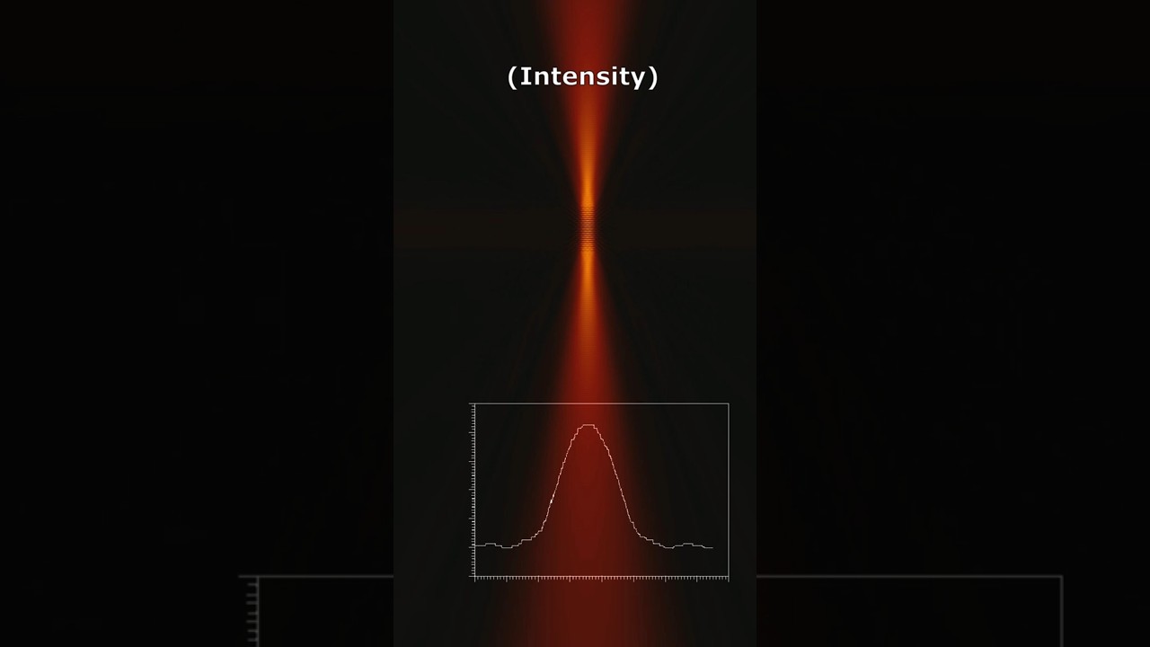 Directional coherent wave source
