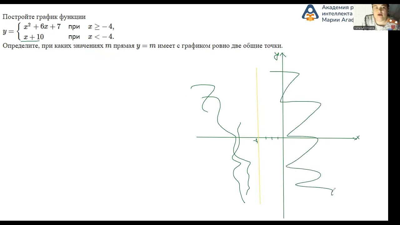 Функции и графики. ОГЭ  Задания 8, 9, 22