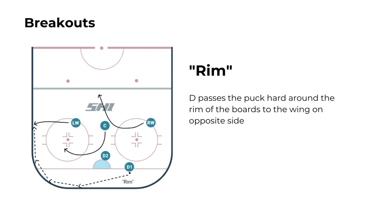Hockey Breakout Concepts