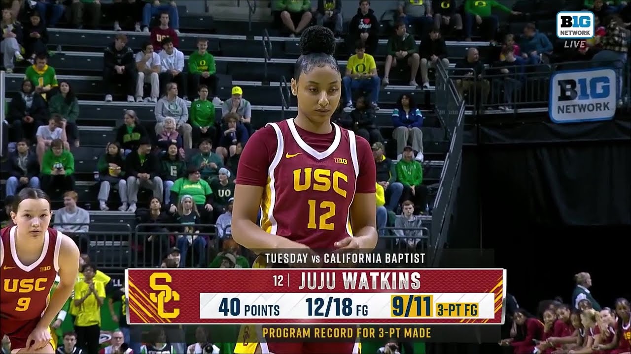 4th QTR: #6 USC Trojans vs Oregon Ducks December 7, 2024 | Women's College Basketball JuJu Watkins