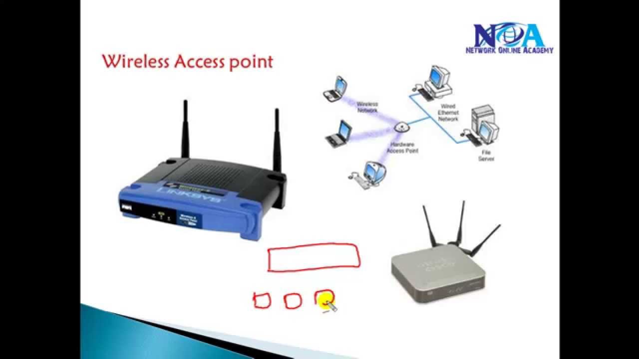 CCNA R&S : Network Devices