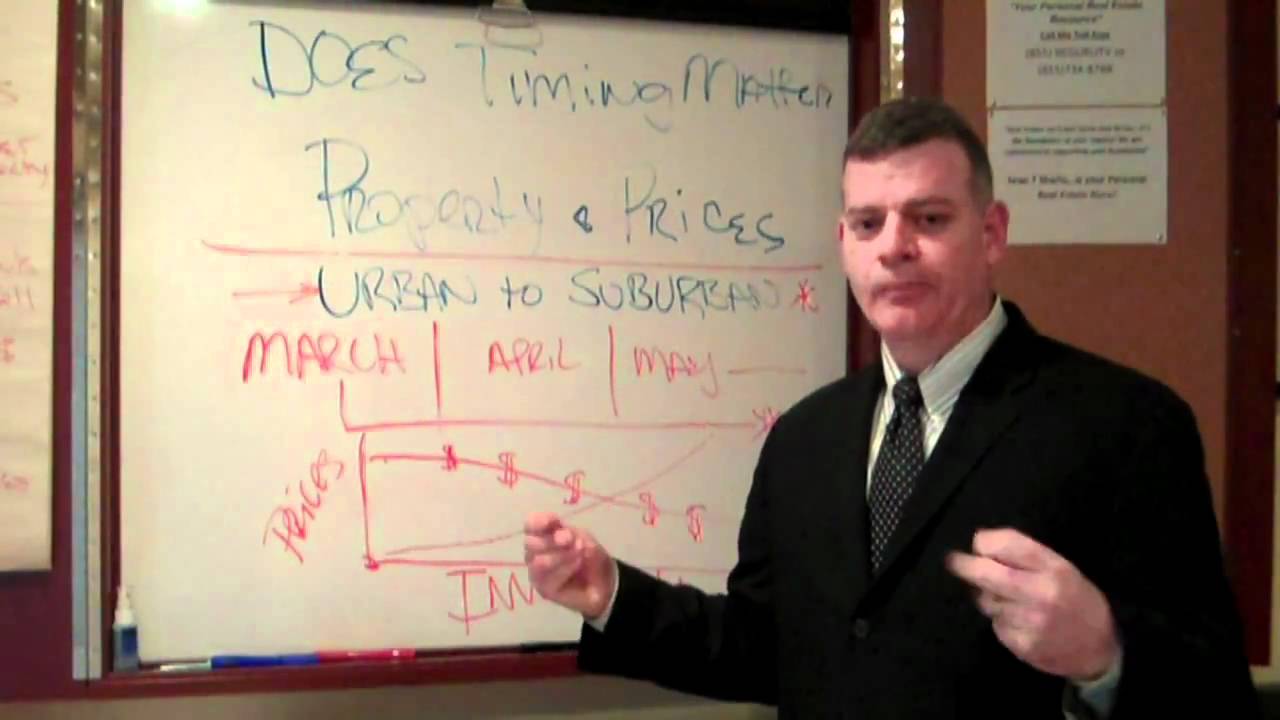 Sean Shallis - Market Timing
