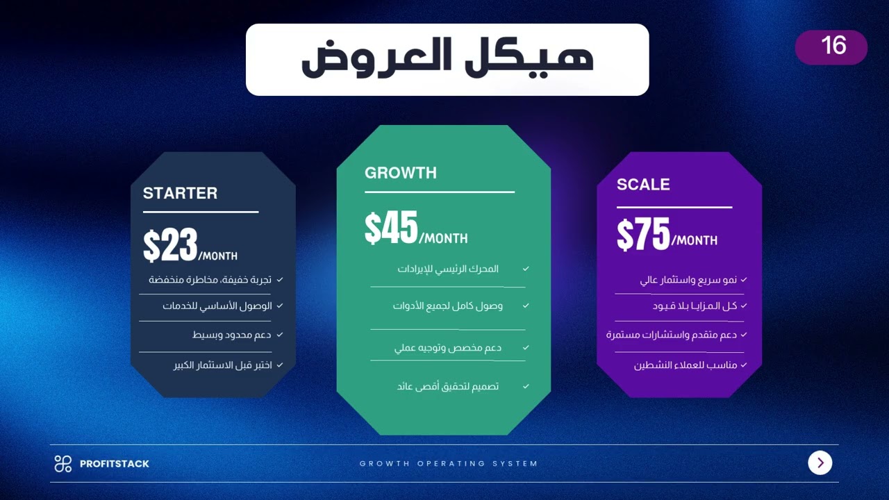 قالب عرض احترافي لنظام نمو الوكالات – اغلق عملاء أكثر بسهولة