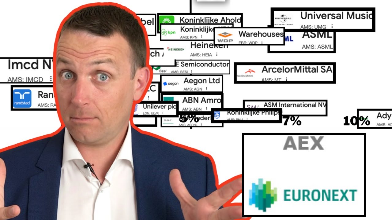 Индекс AEX — анализ акций (30 акций)