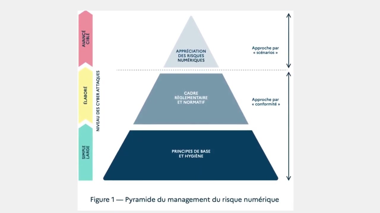 EBIOS Risk Manager, la méthodologie expliquée