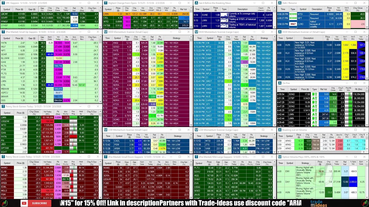 LIVE: Penny Stocks Small Cap Scanner (Trade-Ideas)