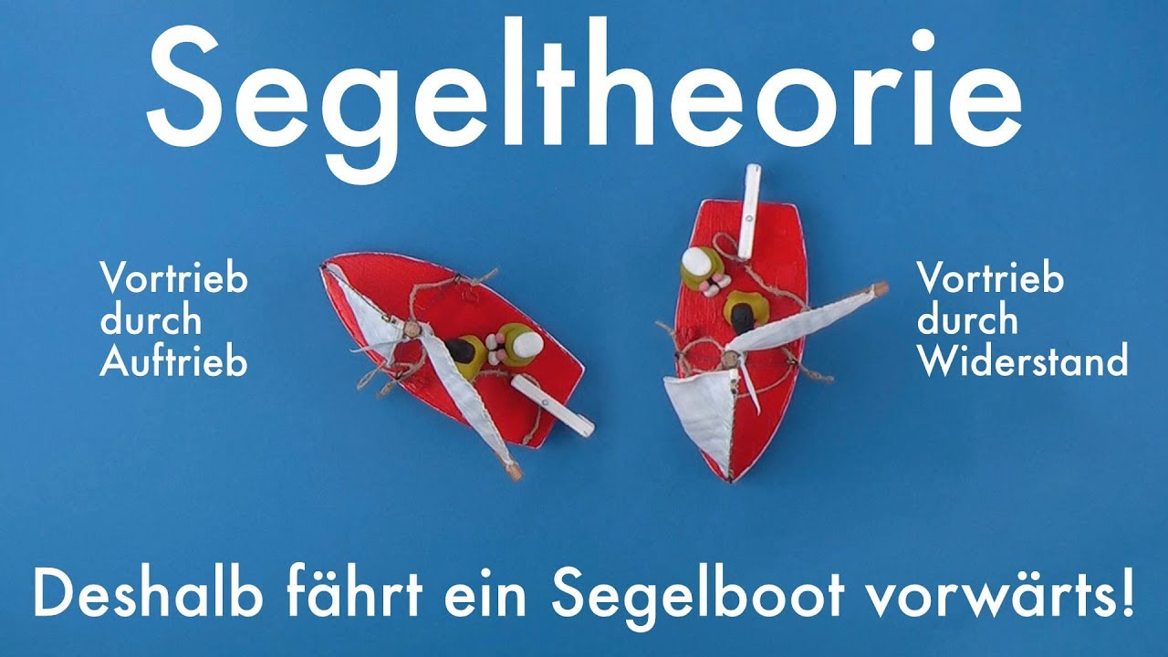 Segeltheorie | Segelkurs #2