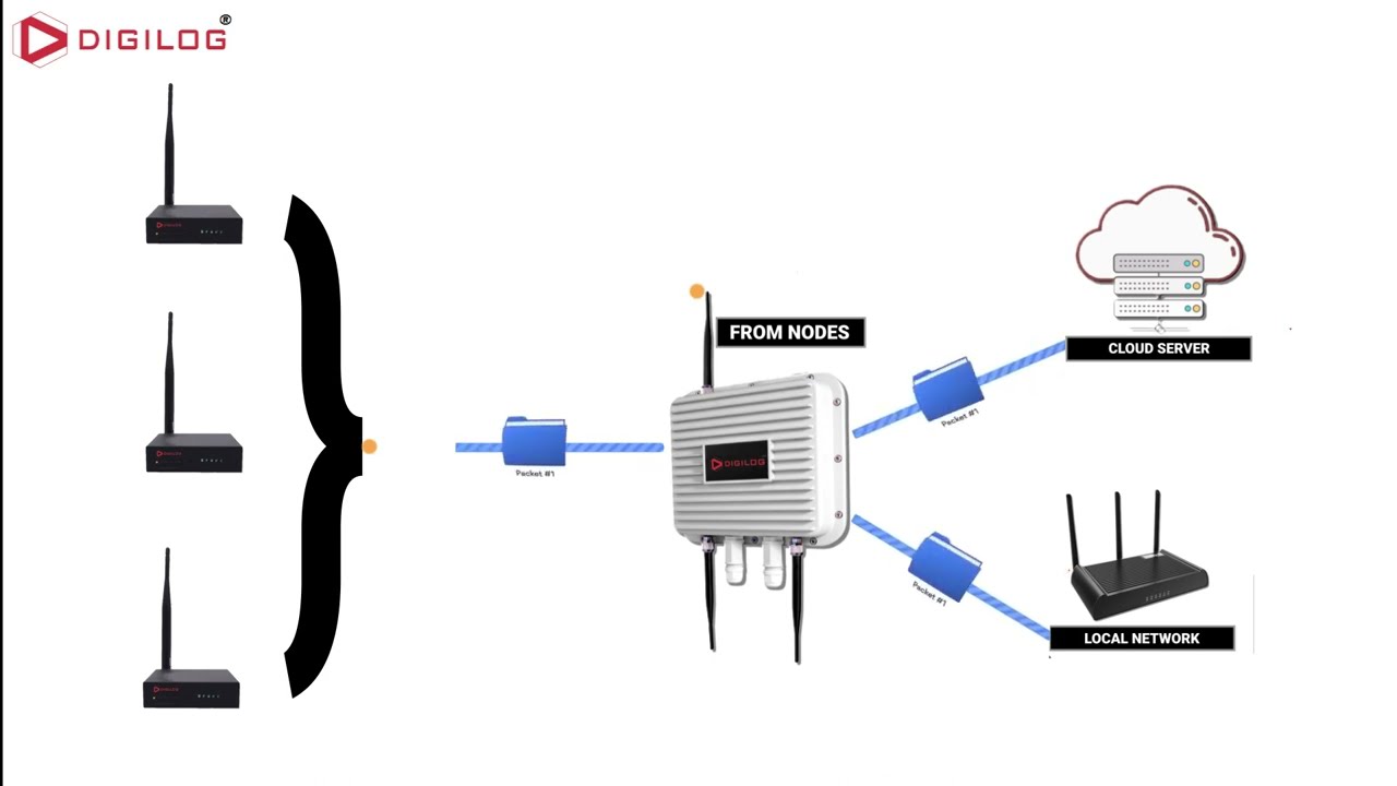 DIGILOG - Wireless Battery Monitoring System