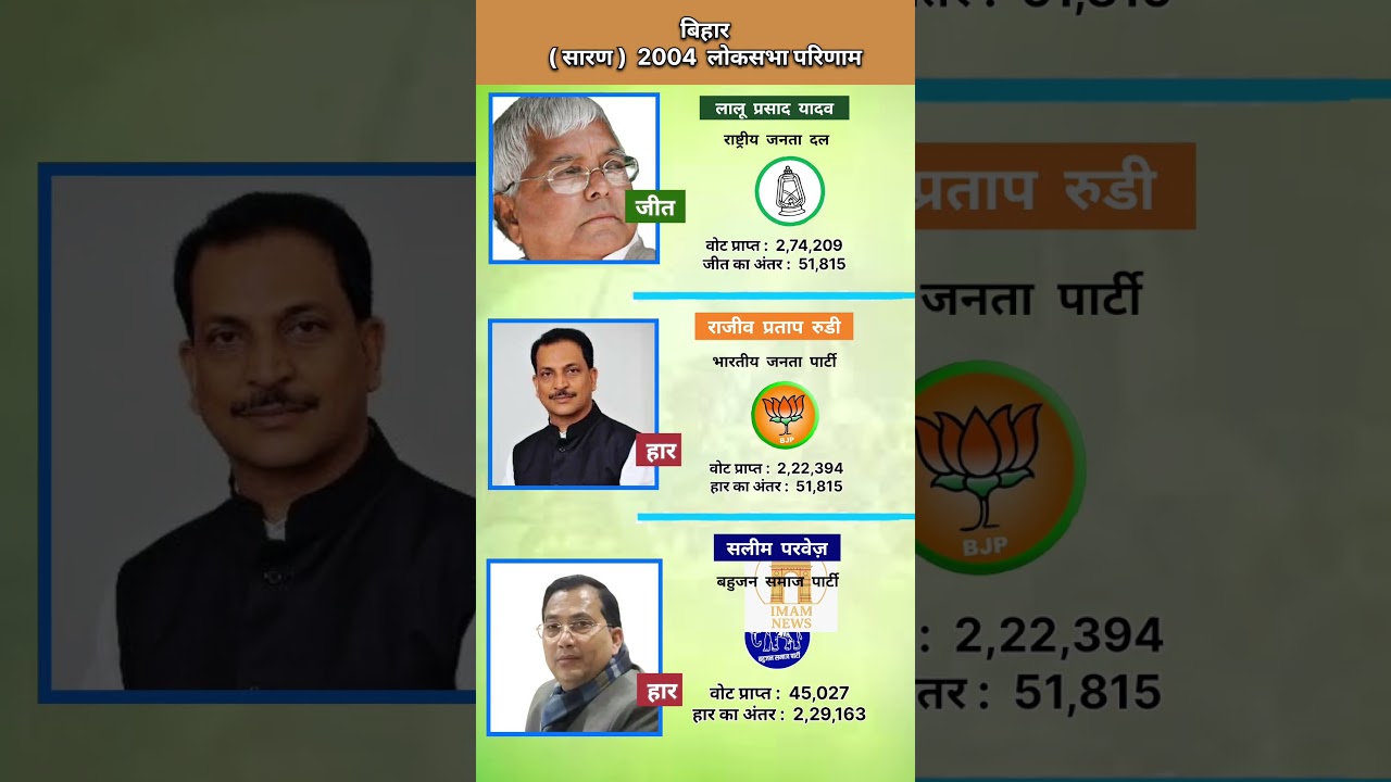 saran 2004 loksabha result #laluyadav #tejashwiyadav #rjd #news #politics #loksabha  #shorts #viral