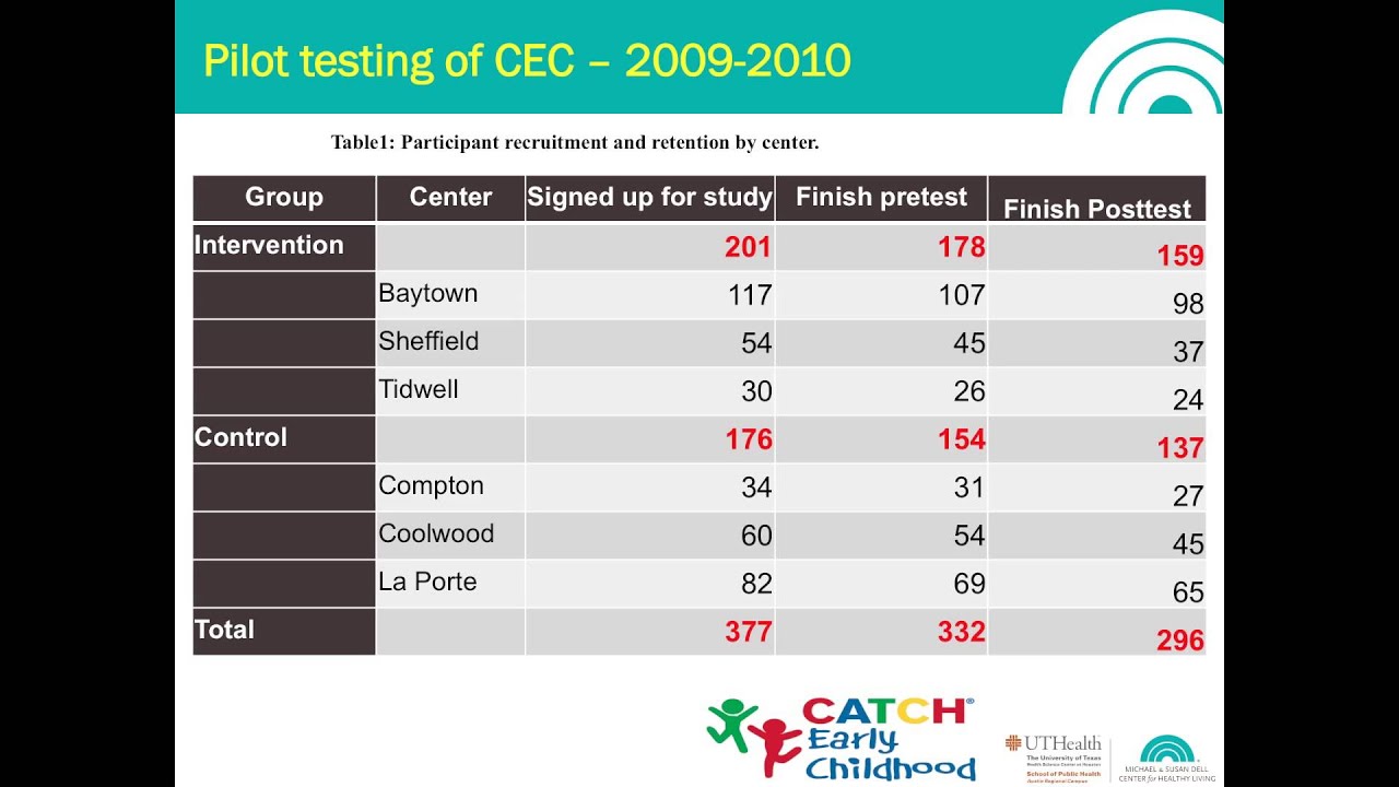 CATCH Webinar: CATCHing Them Early (10/29/13)