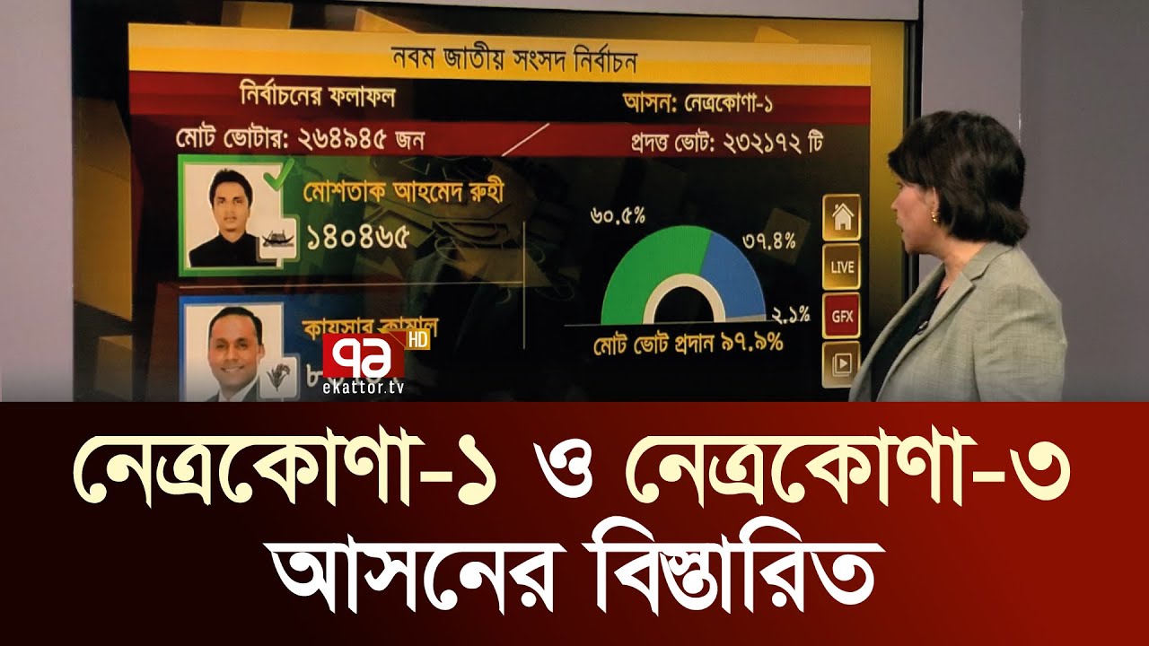নেত্রকোণা-১, নেত্রকোণা-২ ও নেত্রকোণা-৩ আসনের বিস্তারিত | PoliticalNewsbd | Votejog | Ekattor TV