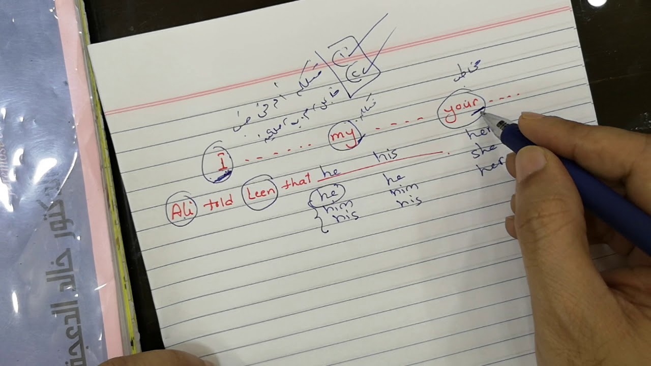 شرح درس الكلام المنقولreported speech