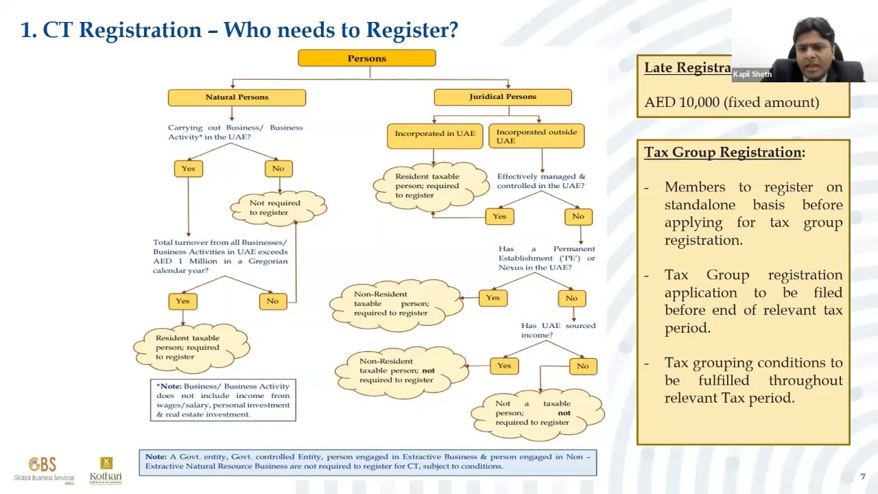 Webinar on UAE Corporate Tax – Updates & Action Points (05-12-2024)