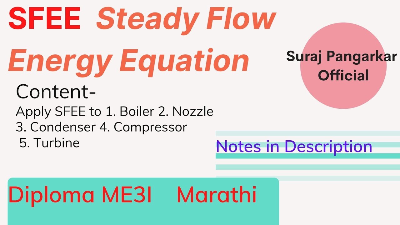 SFEE|Steady flow energy equation to Boiler, Turbine, Compressor, Nozzle|Ch-1|Part-3|Marathi