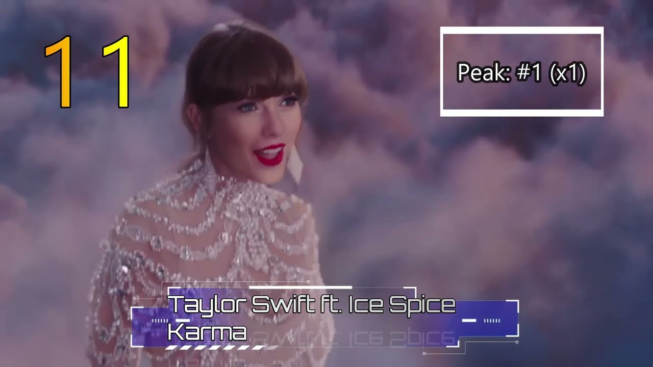 Top 50 Songs of 2023 I Jesse's Billboard Year-End Chart