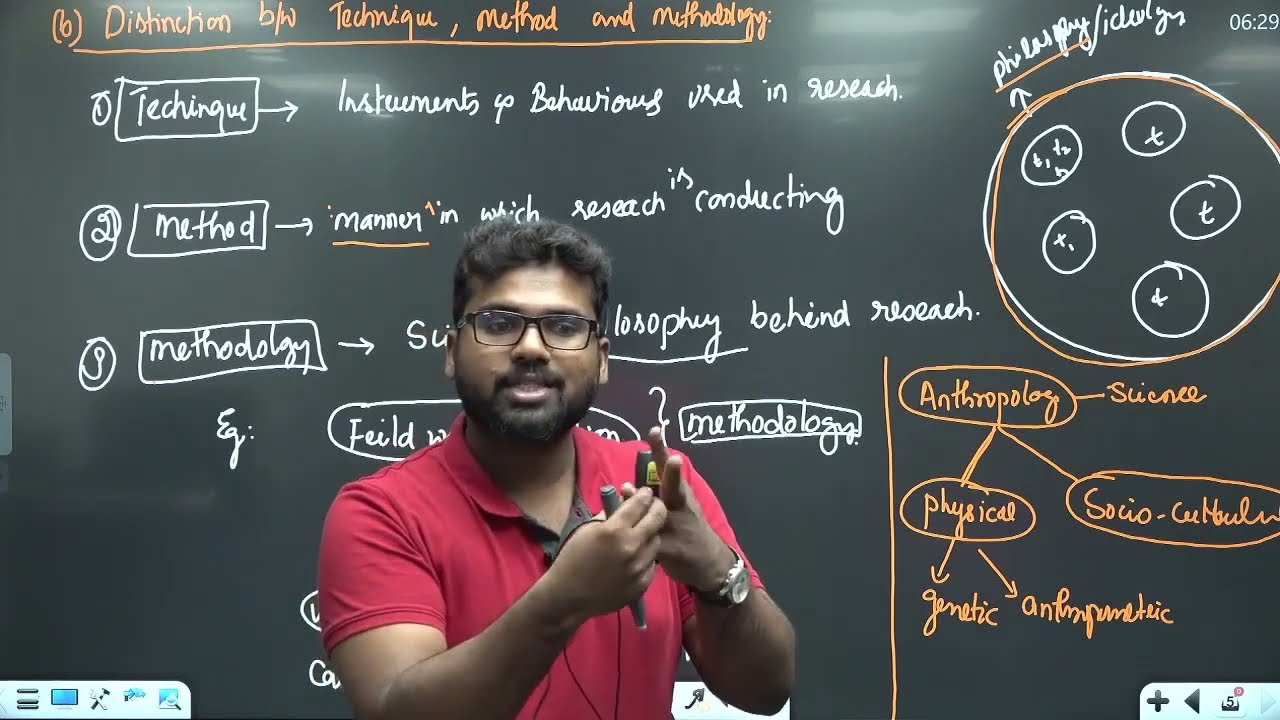 Distinction  between Method, Methodology and Technique | Unit 8 | Anthropology optional for UPSC/PCS
