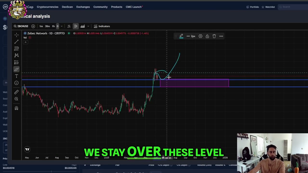 Zebec Network ZBCN Price Prediction and Key Levels