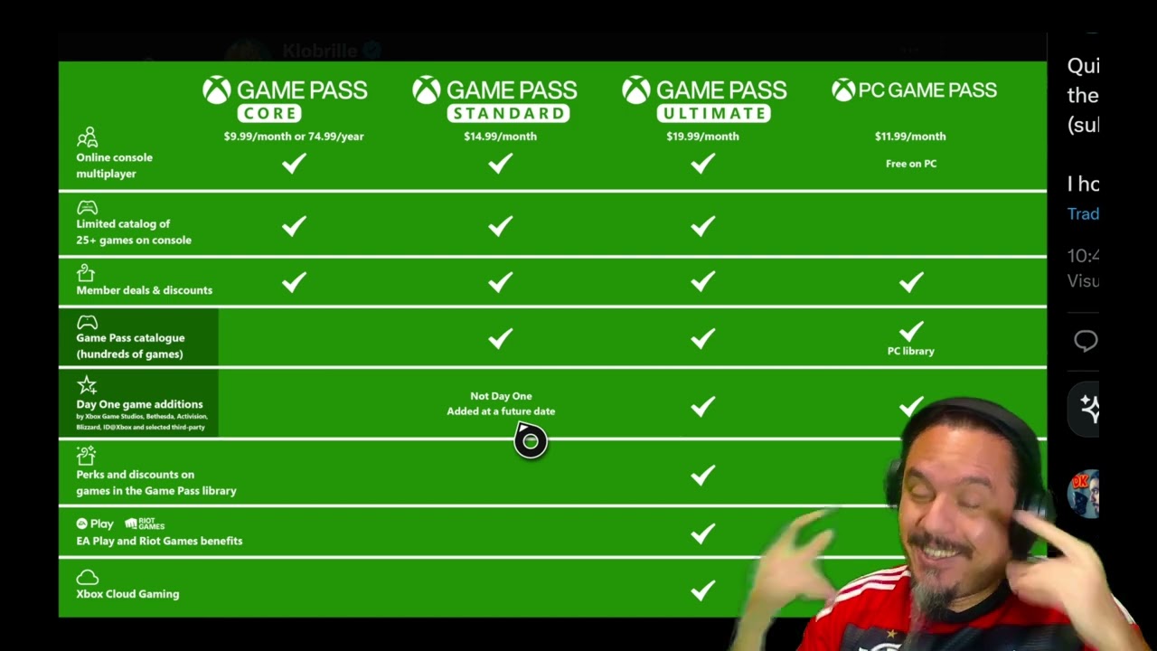 O AUMENTO DO XBOX GAME PASS...