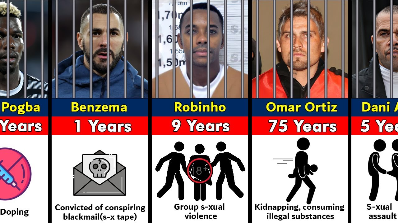 Footballers Who Have Been Banned or Jailed