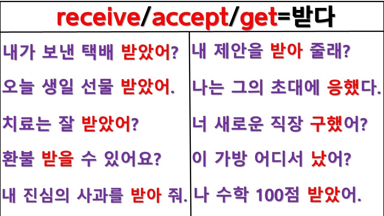 뉘앙스로 영작하기 (10일 째) / receive / accept / get / 원어민 뉘앙스 구별하기