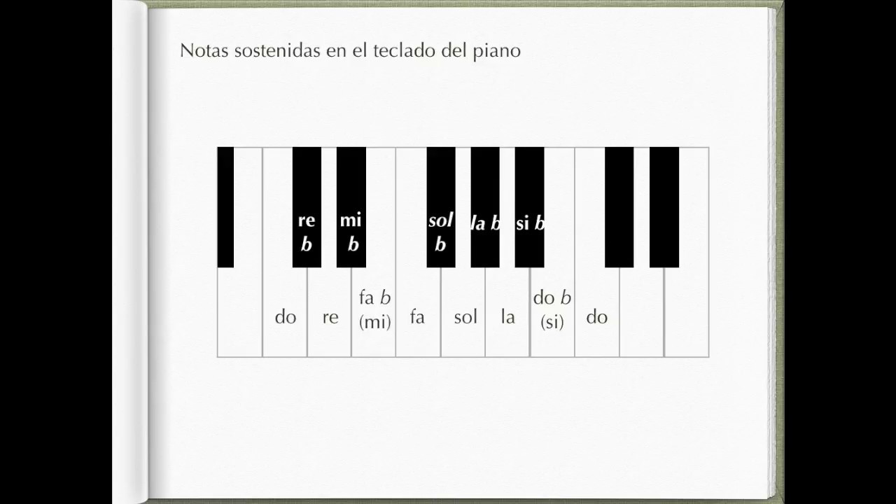 Las alteraciones sencillas | Lecciones | Solfeo