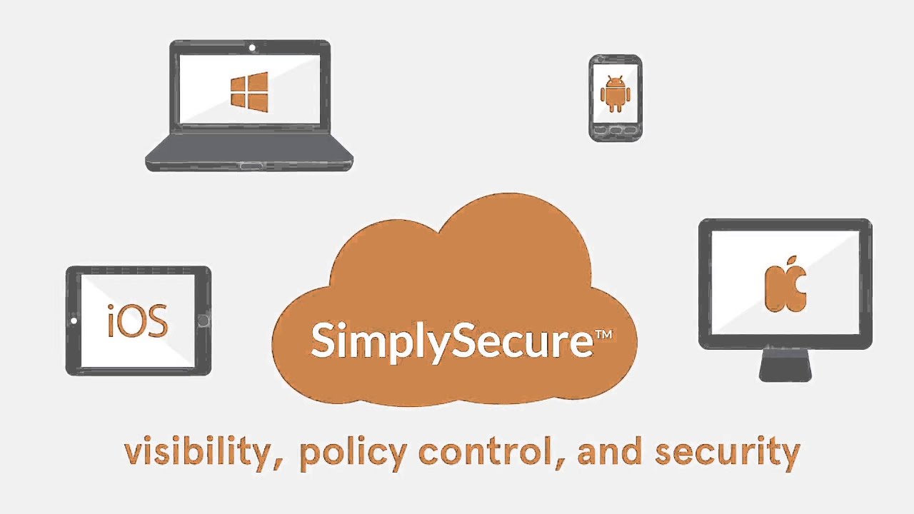 SimplySecure--See How It Works