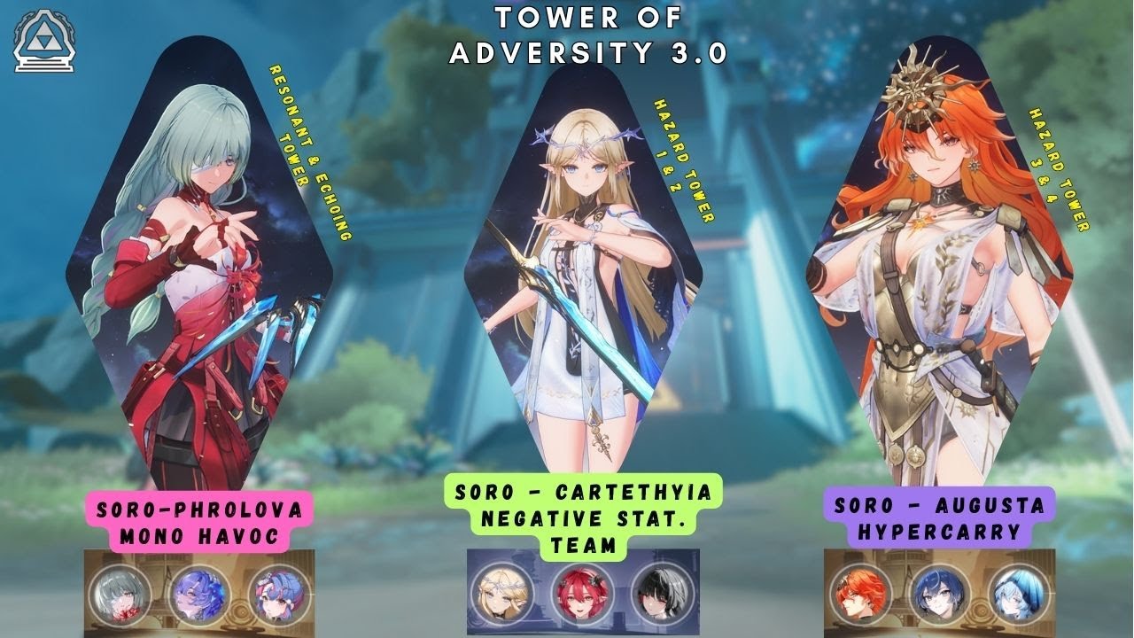 Wuthering Waves : Tower of Adversity 3.0 F2P | Phrolova - Cartethyia - Augusta (12/12/12)
