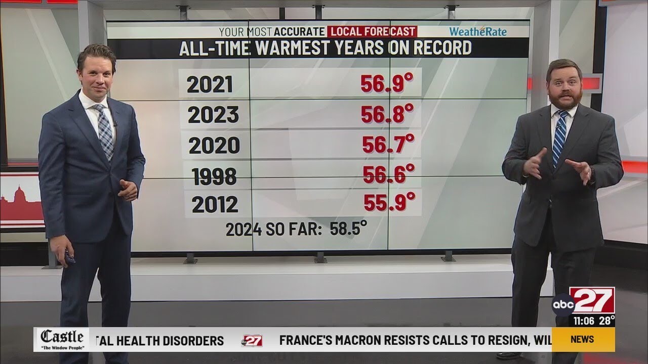 abc27 Weather Team's Winter Outlook 2024-2025