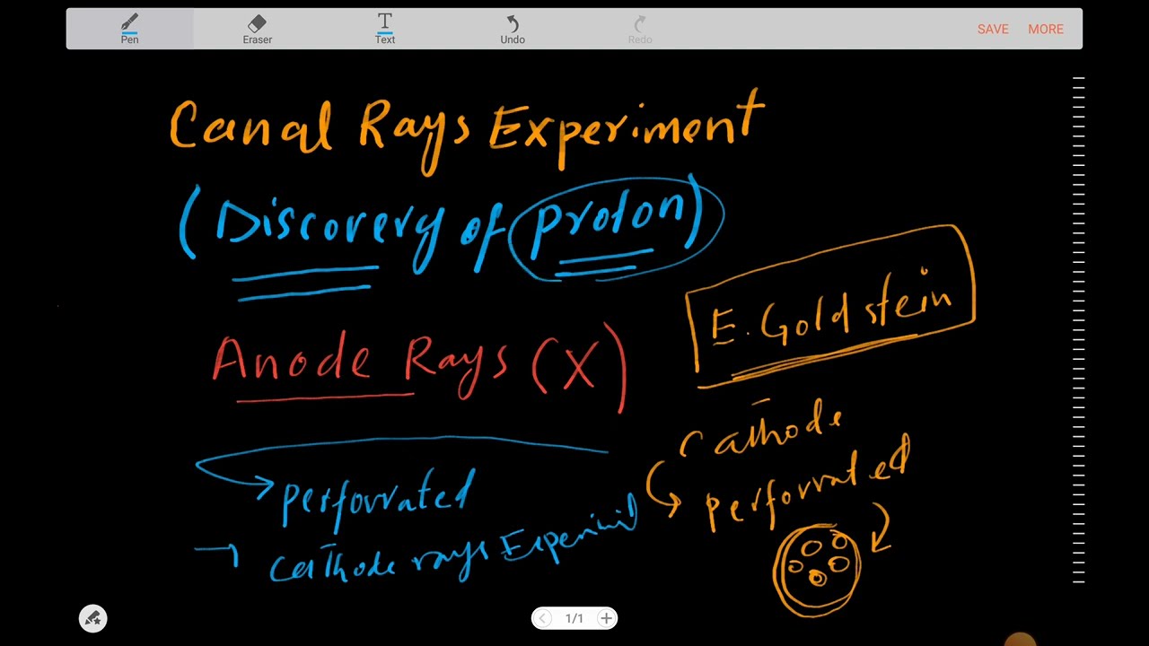 Discovery of Proton || Canal Rays Experiment || ETEA MDCAT Lecture in Pashto|| Adnan Payaab