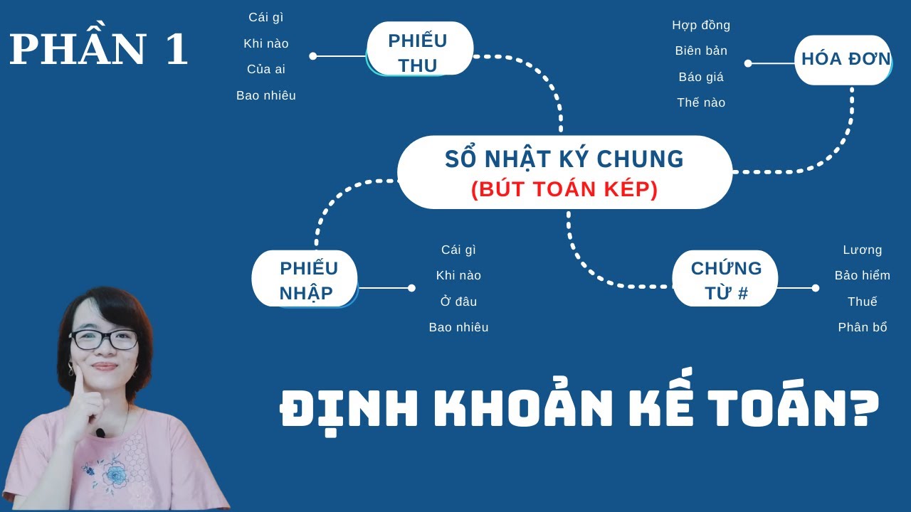 KetoanABC #31- ĐỊNH KHOẢN KẾ TOÁN - P1: 3 bước để định khoản kế toán & ghi chép vào sổ Nhật ký chung