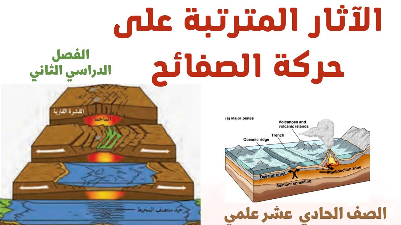 الآثار المترتبة على حركة الصفائح #جولوجيا #علمي #علوم