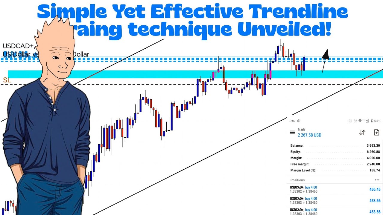 Trend Following Forex Strategy | Casino | Forex Trading