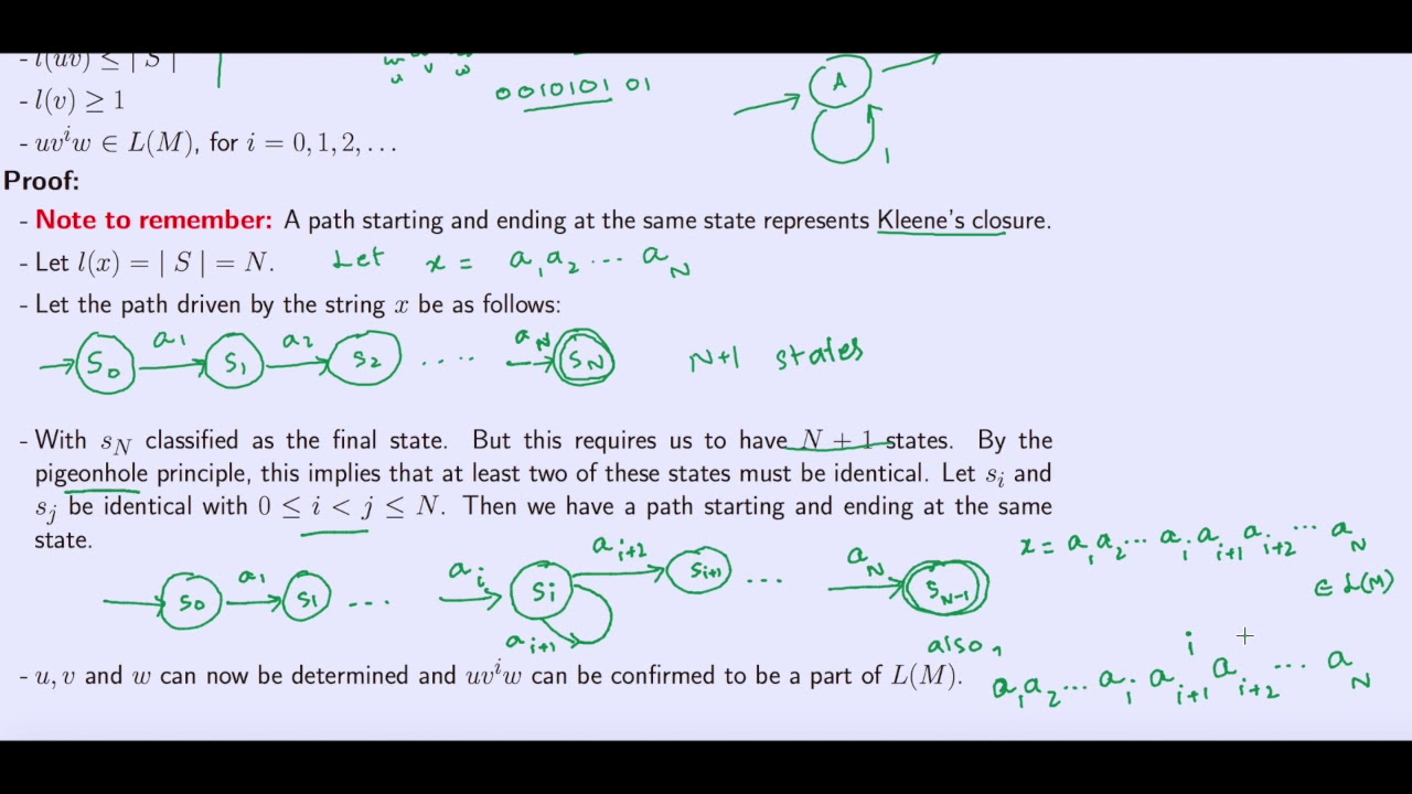 Pumping Lemma: Statement, Proof and Application