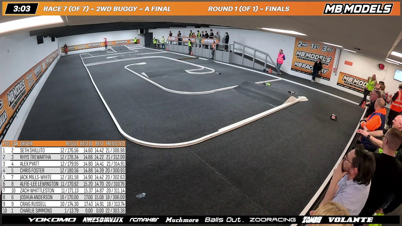 04/03/2026 - MB Winter Champs - R7