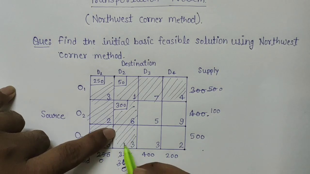 Northwest Corner Method/Transportation problem/ Optimization technique/Operation research