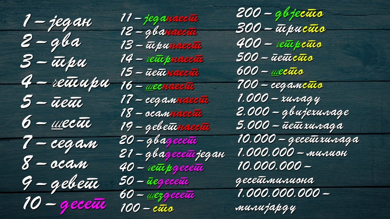 Numbers on Serbian