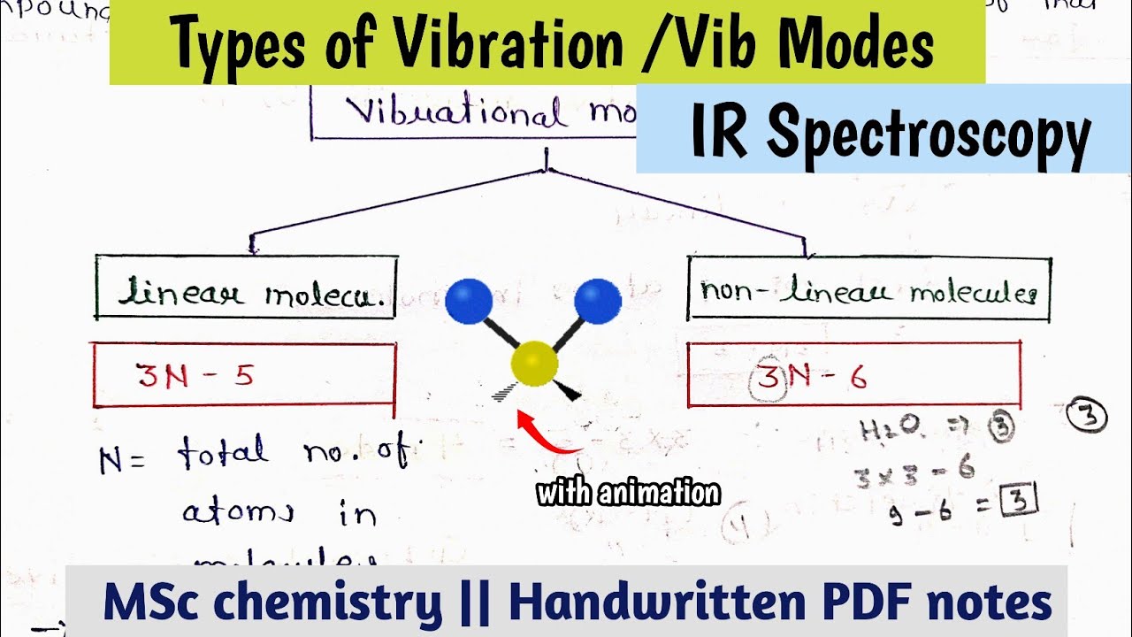 Modes of vibration in ir spectroscopy(@relatechemistry21 )