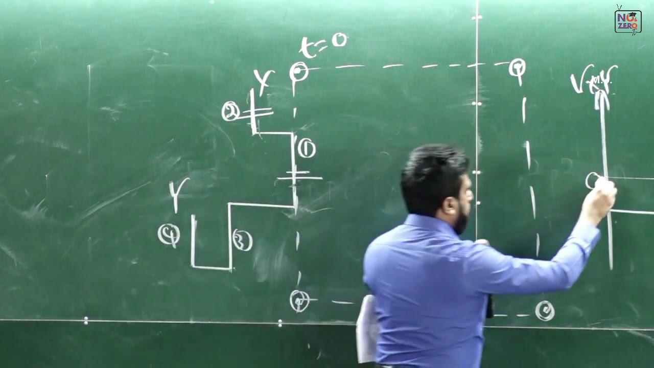 Mahen Jecob | විද්‍යුත් චුම්බක ප්‍රේරණය | 1995 MCQ No. 60