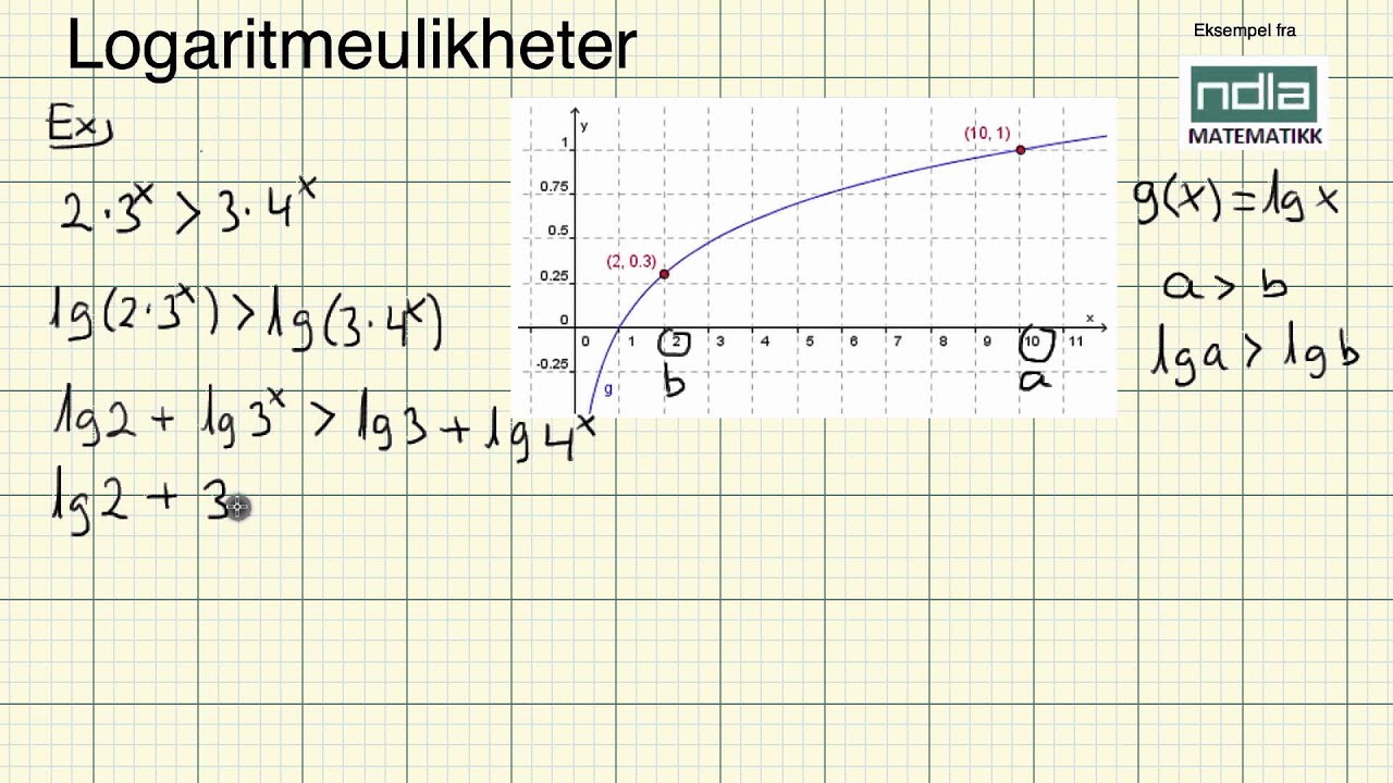 Matematikk R1   Logaritmeulikheter