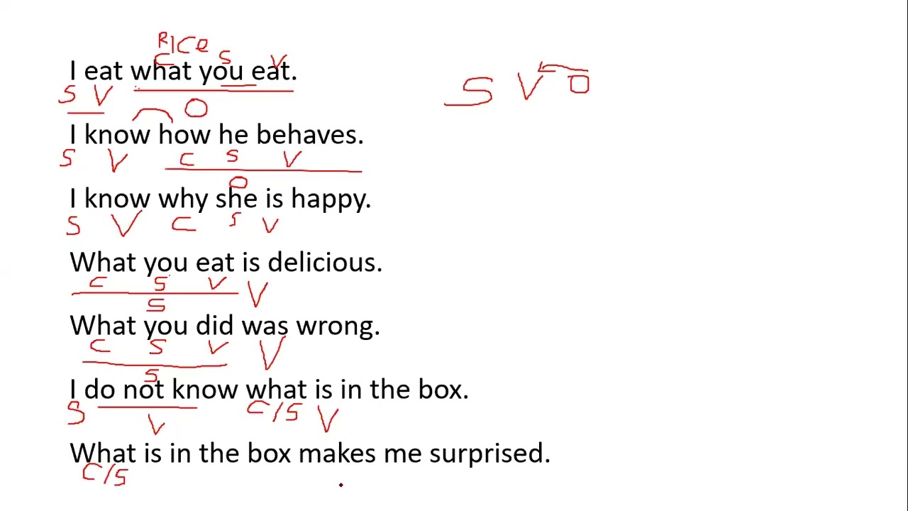 Day 6   Noun Clause and Mini Test   English Button