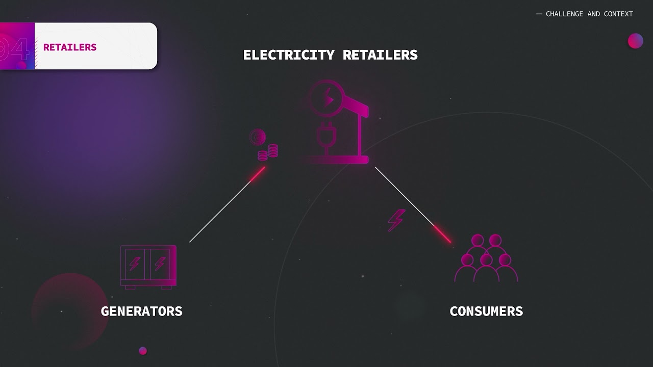 Challenge and Context - Stakeholders Related to Energy Generation, Distribution and Sales