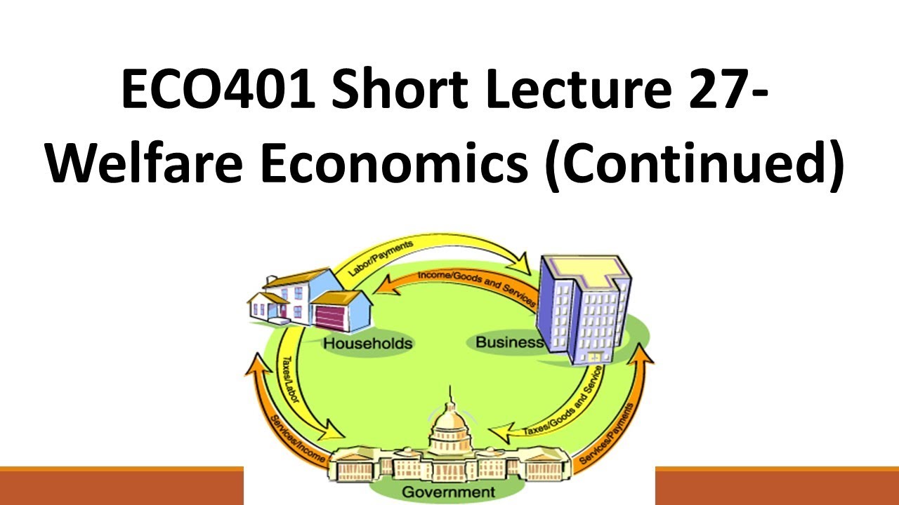 ECO401 Short Lecture 27-Introduction To Macroeconomics (Continued)-VU Short Lectures