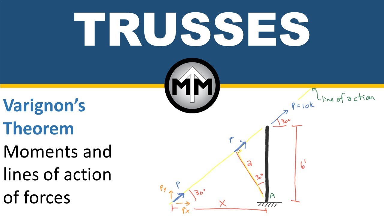 Moment - Varignon's theorem