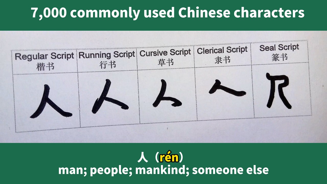 Learn 7,000 commonly used Chinese characters（人）#汉字之美 #learnchinese #freemandarinchinese #mandarin