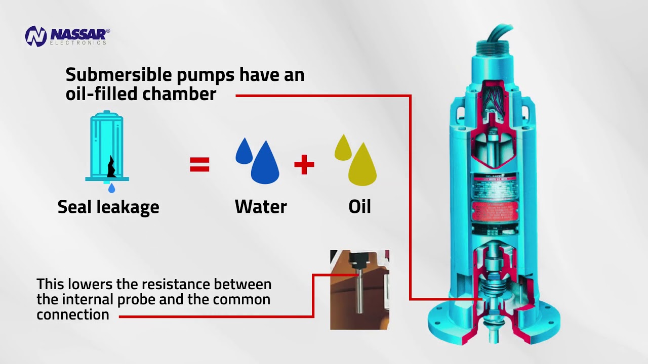 Pump Seal Leakage and Over Temperature Protection