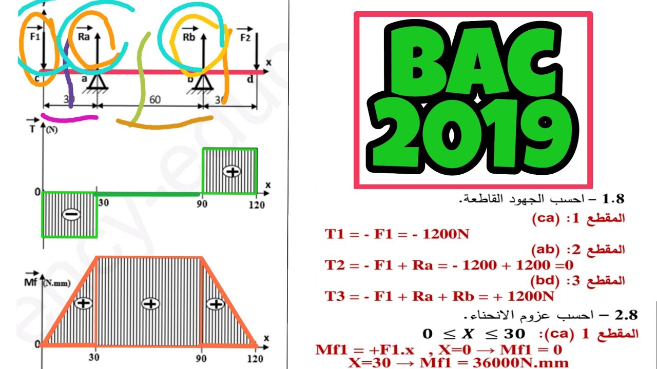 مقاومة المواد⚙️الأسئلة الأكثر شيوعاً في الهندسة الميكانيكية بكالوريا⚙️ 2019✔️