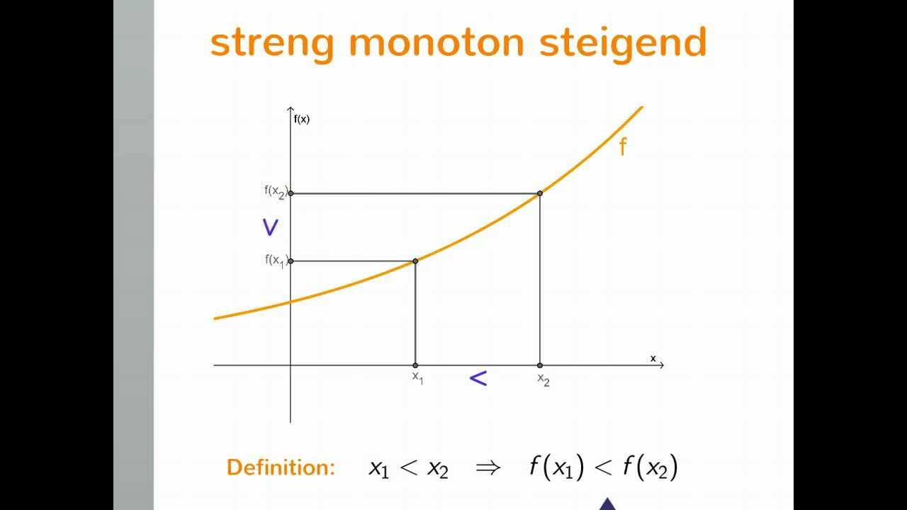 Eigenschaften reeller Funktionen