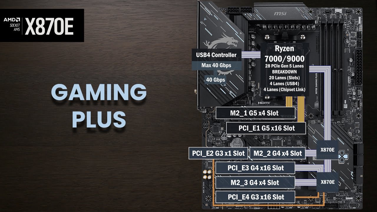 MSI X870E Gaming Plus PCIe Lane Map